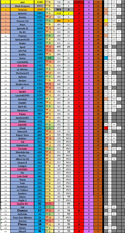Classement J17 – 24/04/26 – Saison 12