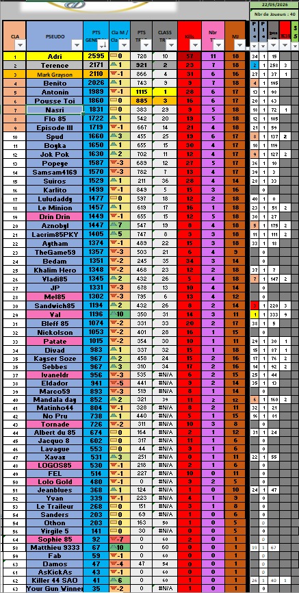 Classement J18 – 22/05/26 – Saison 12