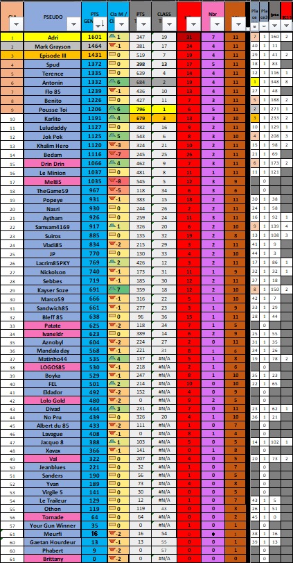 Classement J11 – 30/01/26 – Saison 12